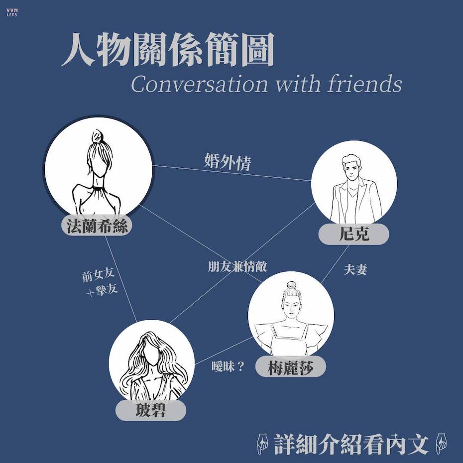 《聊天紀錄》conversation with friends人物關係簡圖